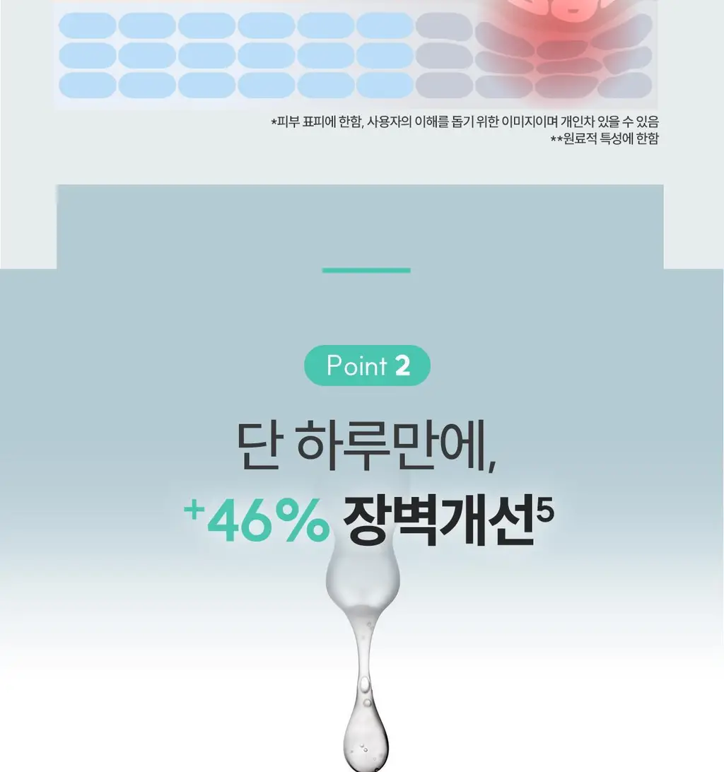 [장벽앰플] 아벤느 시칼파트+ 인텐스 세럼 30ml 기획 (+에센스인로션25ml+클렌징젤15ml+블레미쉬크림2ml) 상세페이지 14